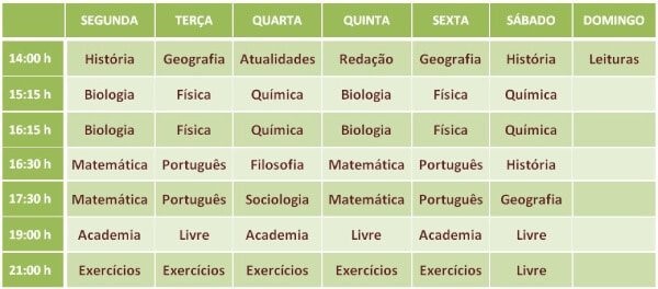Cronograma completo